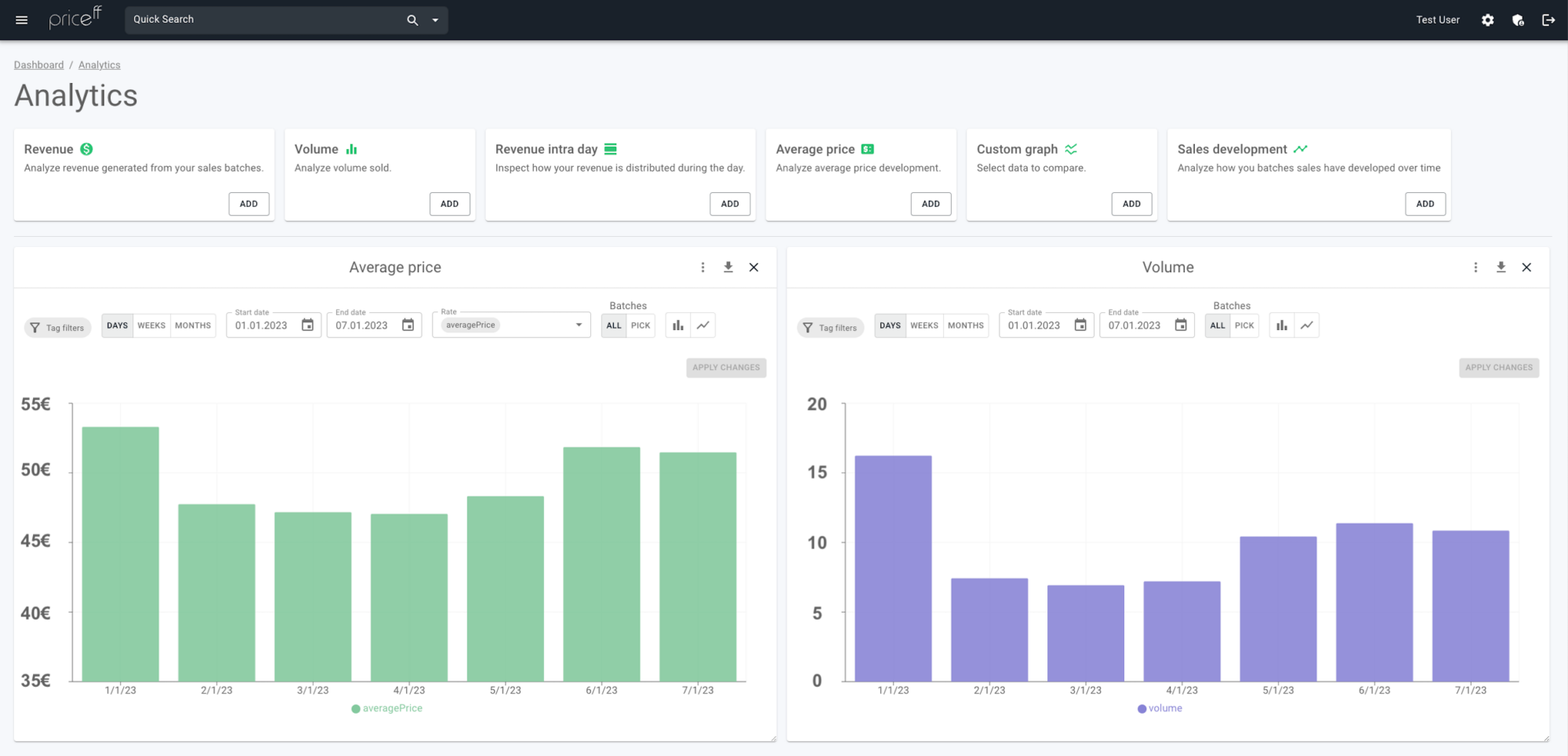 Analytics of Priceff App